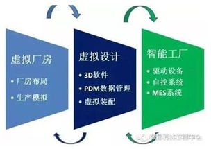 理性應(yīng)對(duì)工業(yè)4.0 中國(guó)制造業(yè)需夯實(shí)軟件開(kāi)發(fā)根基