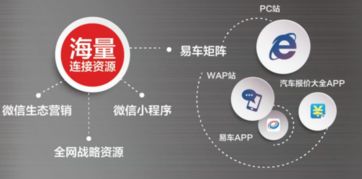 易車伙伴榮膺中國汽車經銷服務行業互聯網卓越創新獎 數據驅動，服務賦能，領航行業新未來